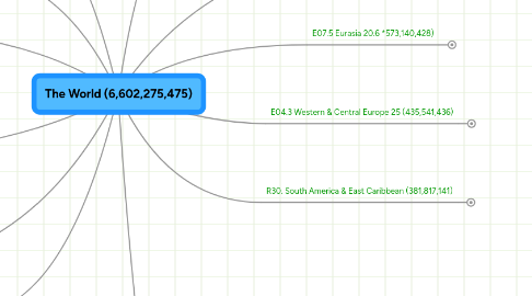 Mind Map: The World (6,602,275,475)