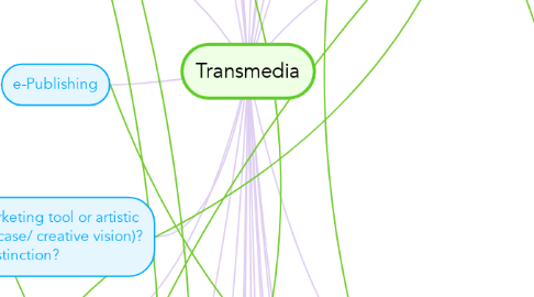 Mind Map: Transmedia