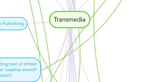 Mind Map: Transmedia