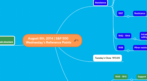 Mind Map: August 6th, 2014 | S&P 500  Wednesday's Reference Points