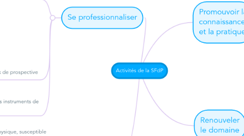 Mind Map: Activités de la SFdP