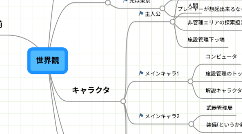 Mind Map: 世界観