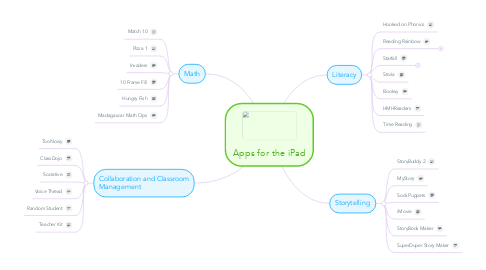 Mind Map: Apps for the iPad