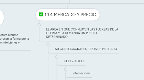 Mind Map: ASPECTOS GENERALES DE LA ECONOMIA