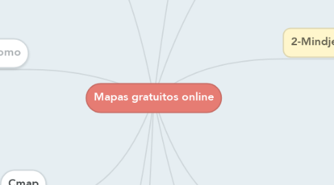 Mind Map: Mapas gratuitos online