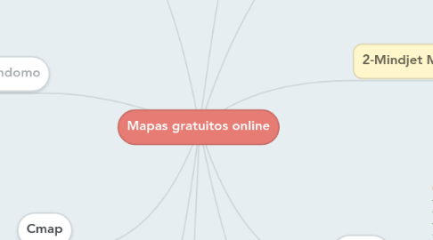 Mind Map: Mapas gratuitos online