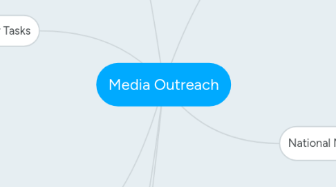 Mind Map: Media Outreach