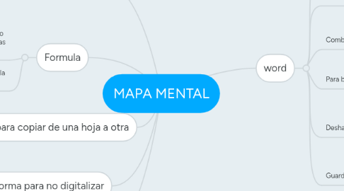 Mind Map: MAPA MENTAL