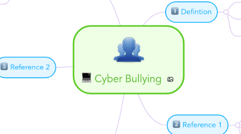 Mind Map: Cyber Bullying