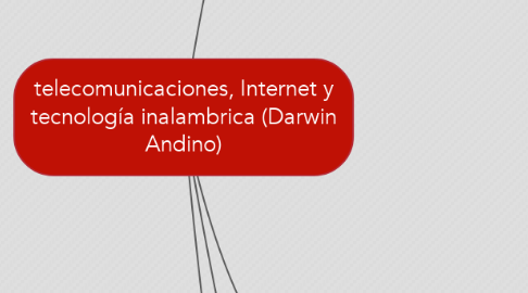Mind Map: telecomunicaciones, Internet y tecnología inalambrica (Darwin Andino)