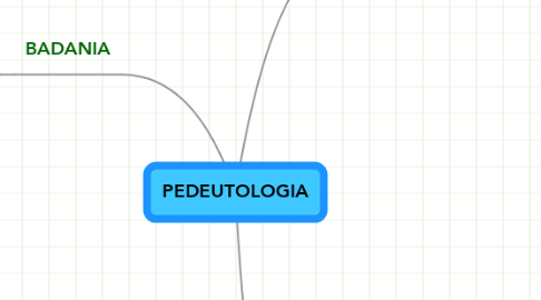 Mind Map: PEDEUTOLOGIA