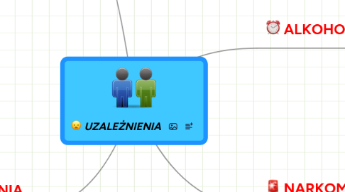 Mind Map: UZALEŻNIENIA