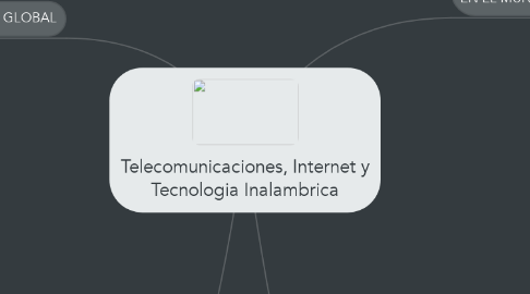 Mind Map: Telecomunicaciones, Internet y Tecnologia Inalambrica