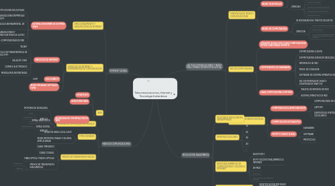 Mind Map: Telecomunicaciones, Internet y Tecnologia Inalambrica