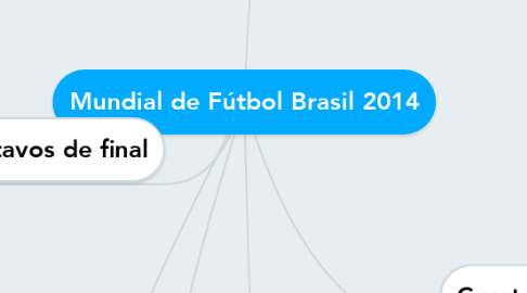 Mind Map: Mundial de Fútbol Brasil 2014