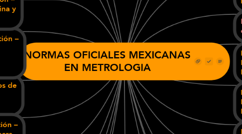 Mind Map: NORMAS OFICIALES MEXICANAS EN METROLOGIA