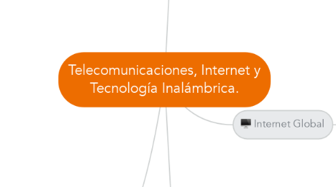 Mind Map: Telecomunicaciones, Internet y Tecnología Inalámbrica.
