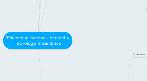 Mind Map: Telecomunicaciones, Internet y Tecnología Inalámbrica