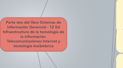 Mind Map: Parte dos del libro Sistemas de Información Gerencial - 12 Ed Infraestructura de la tecnología de la información Telecomunicaciones Internet y tecnología inalámbrica