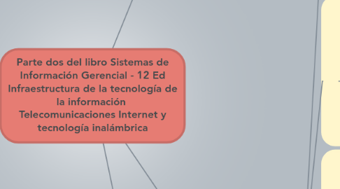 Mind Map: Parte dos del libro Sistemas de Información Gerencial - 12 Ed Infraestructura de la tecnología de la información  Telecomunicaciones Internet y tecnología inalámbrica