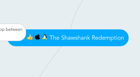 Mind Map: The Shawshank Redemption