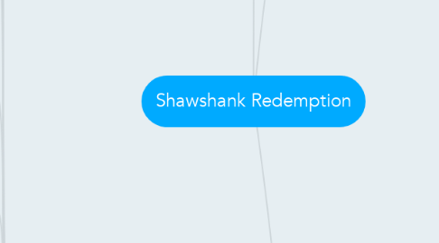 Mind Map: Shawshank Redemption