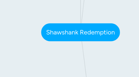 Mind Map: Shawshank Redemption