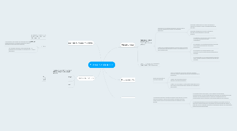 Mind Map: Sistema Económico