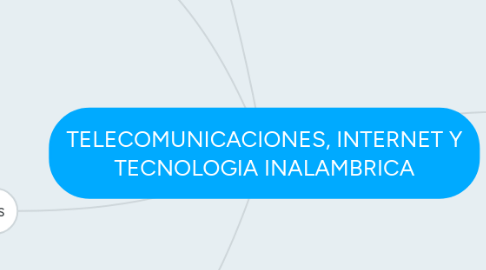 Mind Map: TELECOMUNICACIONES, INTERNET Y TECNOLOGIA INALAMBRICA