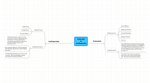 Mind Map: Federalist Vs Antifederalist