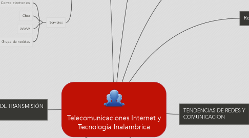 Mind Map: Telecomunicaciones Internet y Tecnologia Inalambrica