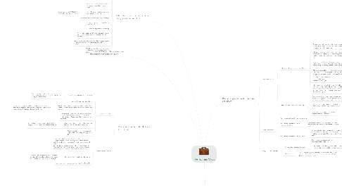 Mind Map: The Truman Show