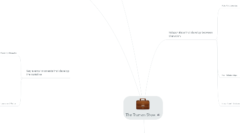 Mind Map: The Truman Show