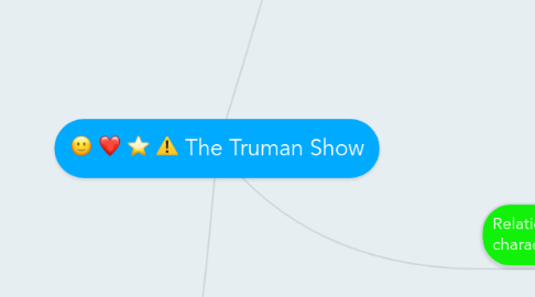 Mind Map: The Truman Show