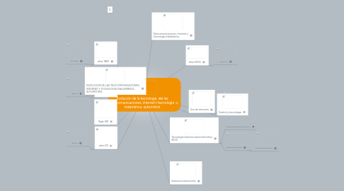 Mind Map: Evolución de la tecnologia del las telecomunicaciones, internet t tecnologia inalambrica automotriz