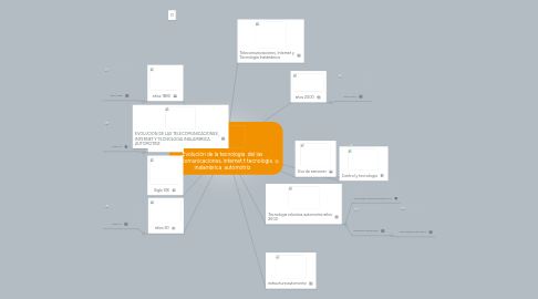 Mind Map: Evolución de la tecnologia  del las telecomunicaciones, internet t tecnologia inalambrica  automotriz