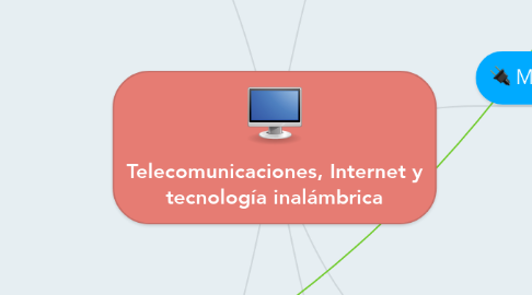 Mind Map: Telecomunicaciones, Internet y tecnología inalámbrica