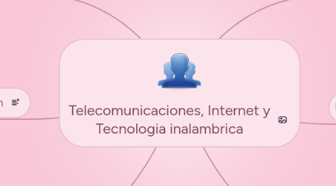 Mind Map: Telecomunicaciones, Internet y Tecnologia inalambrica