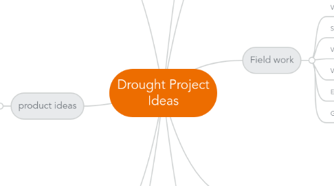 Mind Map: Drought Project Ideas