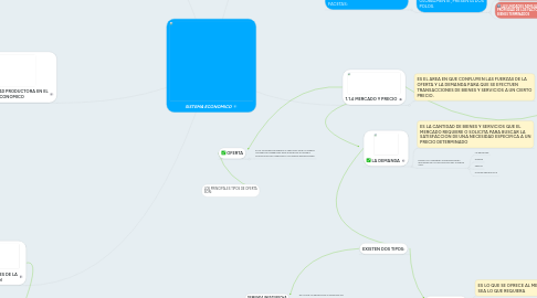 Mind Map: SISTEMA ECONOMICO