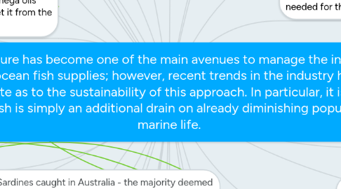 Mind Map: Aquaculture has become one of the main avenues to manage the increasing demand for ocean fish supplies; however, recent trends in the industry have resulted in much debate as to the sustainability of this approach. In particular, it is argued that farming fish is simply an additional drain on already diminishing populations of marine life.