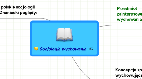 Mind Map: Socjologia wychowania