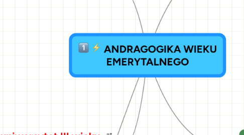 Mind Map: ANDRAGOGIKA WIEKU EMERYTALNEGO