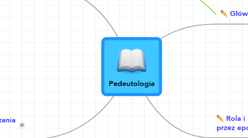 Mind Map: Pedeutologia