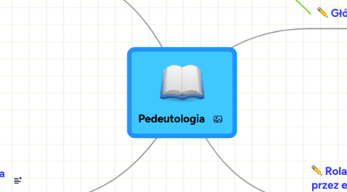 Mind Map: Pedeutologia