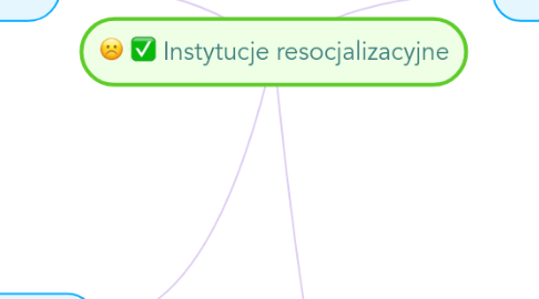 Mind Map: Instytucje resocjalizacyjne