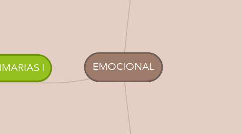 Mind Map: EMOCIONAL