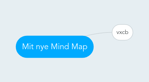 Mind Map: Mit nye Mind Map