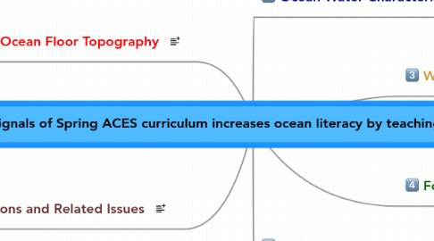 Mind Map: Signals of Spring ACES curriculum increases ocean literacy by teaching about ...