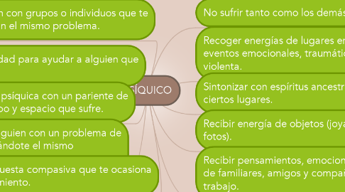 Mind Map: PSÍQUICO